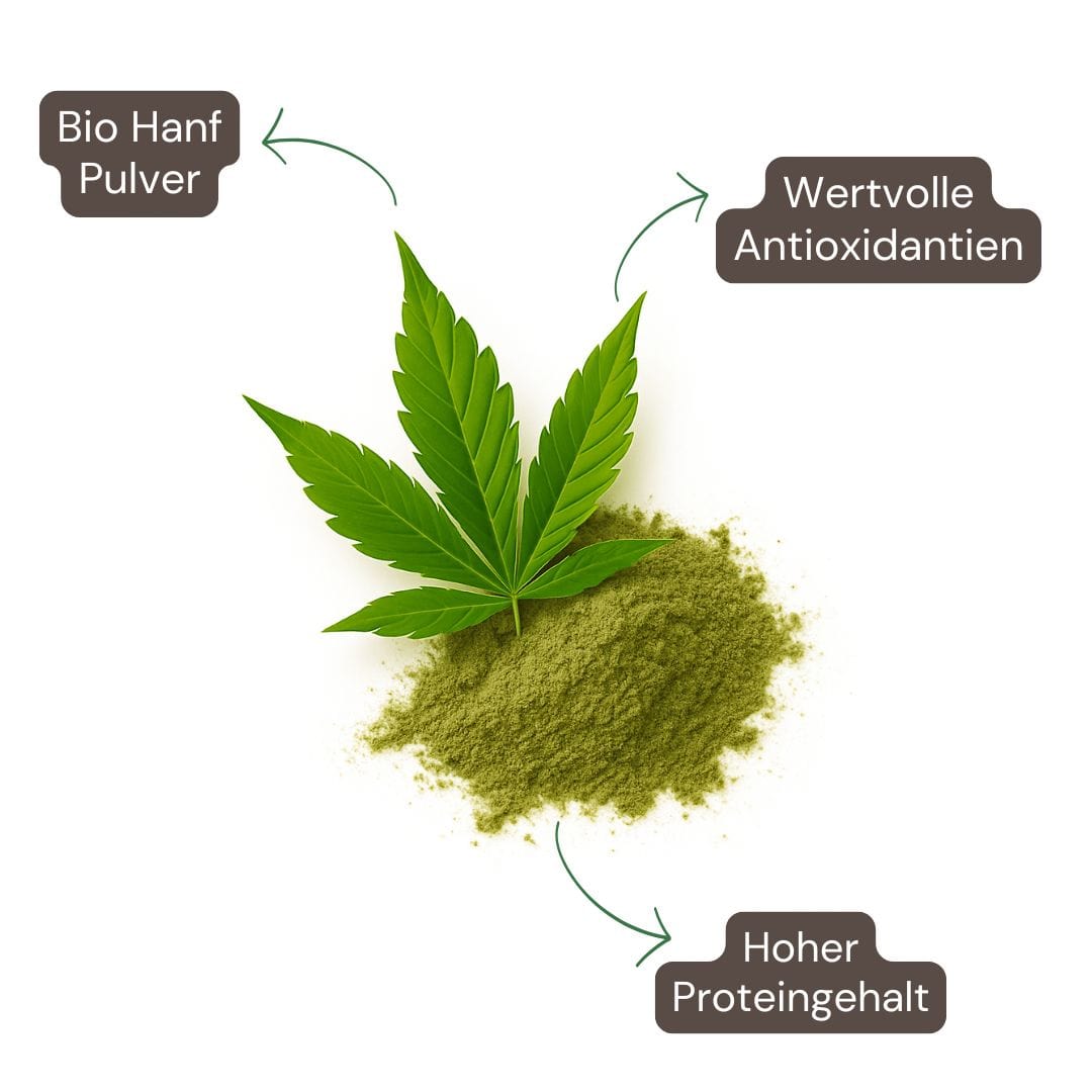Inhaltsstoffe und Nährwerte vom Bio Hanf Protein Pulver von Naturaleza