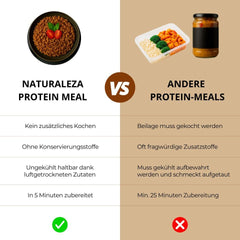 Vergleich Naturaleza Protein Pasta vs. andere Fertig Meals